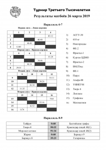 Первый турнирный день